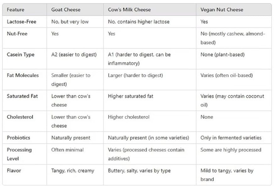 Goat Cheese