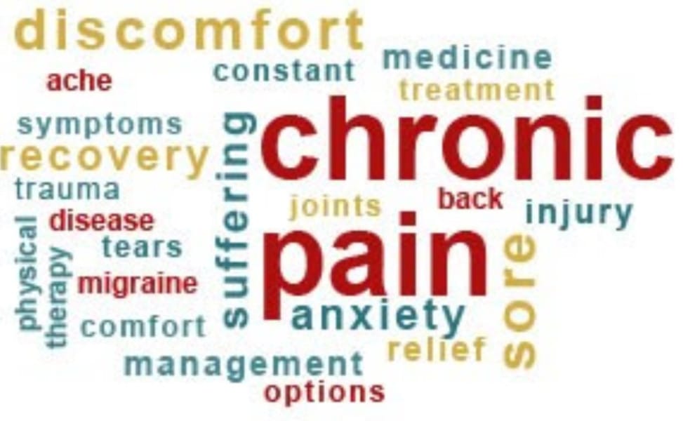 All About Pain